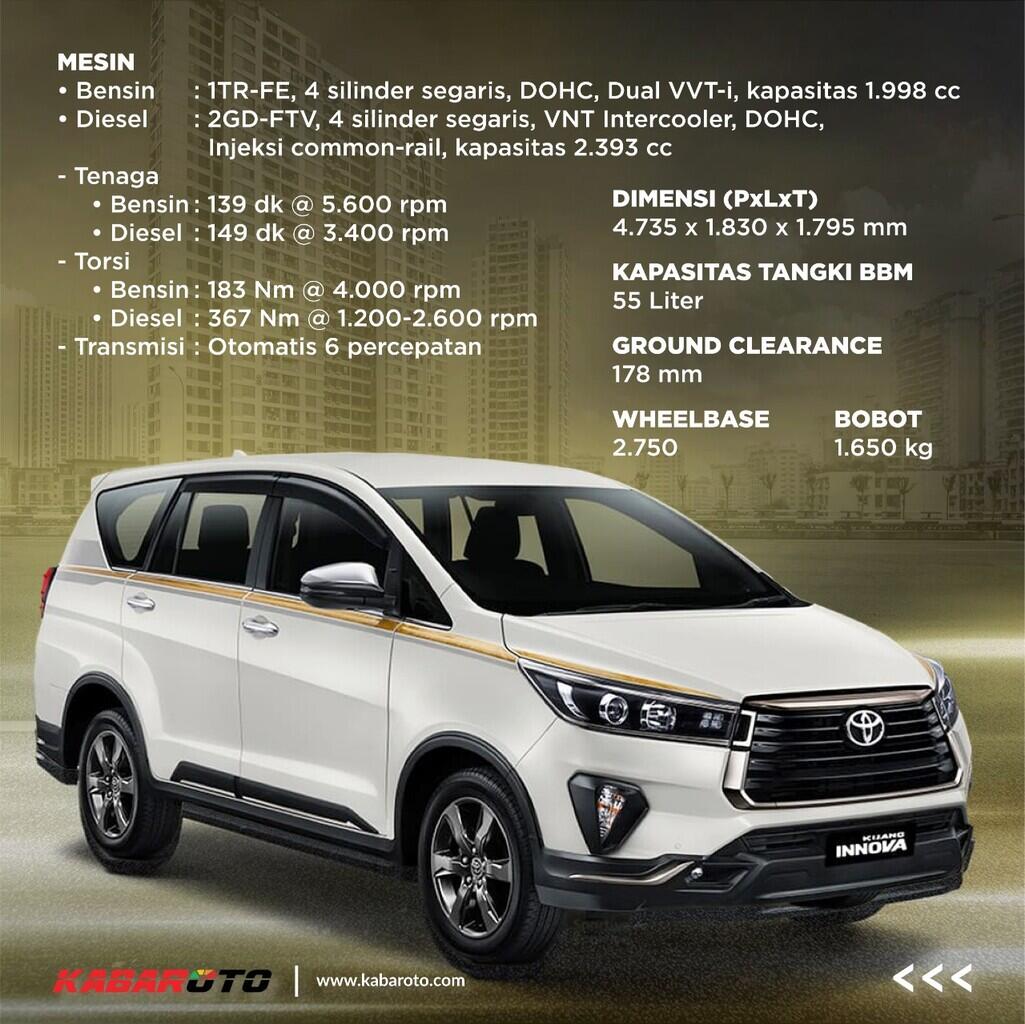 Dibanderol Mulai 390Juta, Ini Yang Spesial Dari Toyota Kijang Innova Edisi 50 Tahun