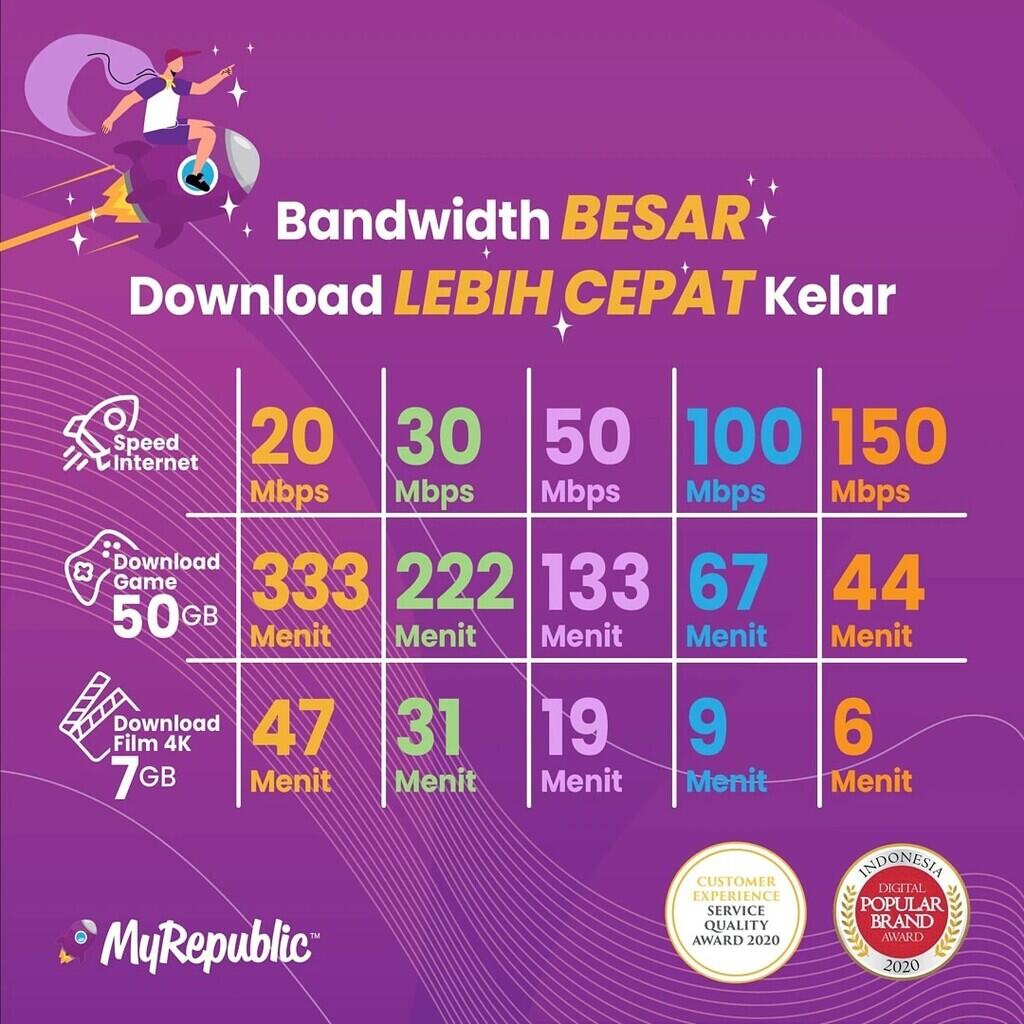 WIFI MURAH UNLIMITED TERBAIK