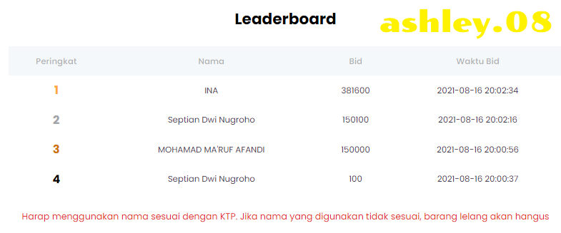 Butuh Berapa Baper Poin Sih untuk Menang Lelang di Club Sobat Badak?