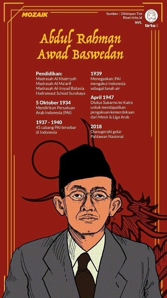 Abdurrahman Baswedan Tokoh Arab Pembela Etnis Tionghoa