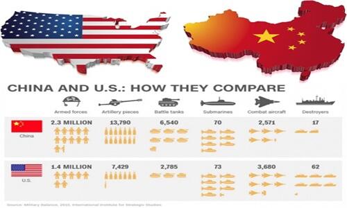 Cina Mesra Dengan Taliban Dan Menguasai Dunia Dengan Bisnis, Lalu Indonesia? 