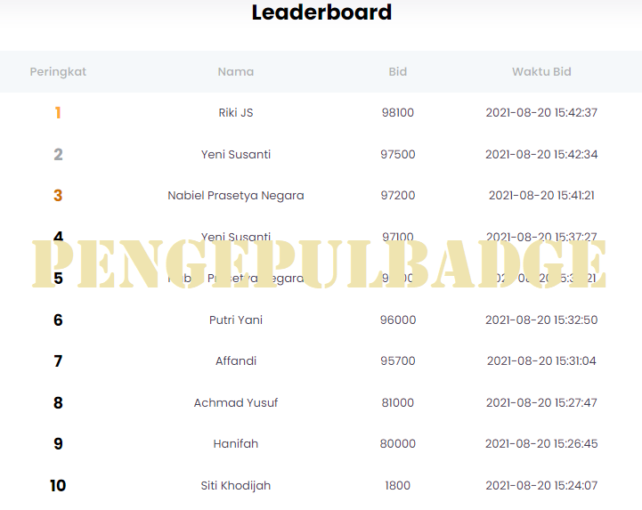 Cak Adodo Mengenalkan Monster-monster Bawah Laut di Room Ngopi CSB