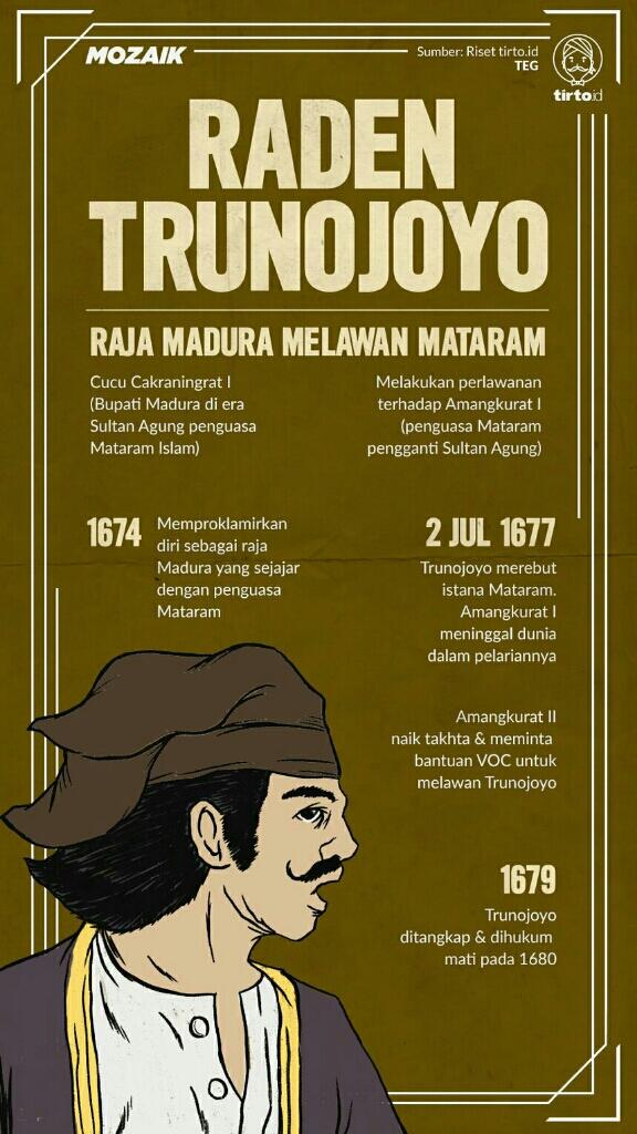 Pahlawan Madura Trunojoyo Melawan Mataram dan VOC Berakhir Dihukum Mati