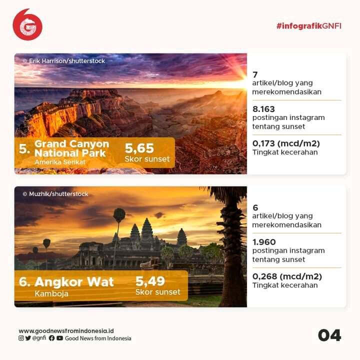 Mengintip Tempat-Tempat Terindah untuk Menikmati Sunset