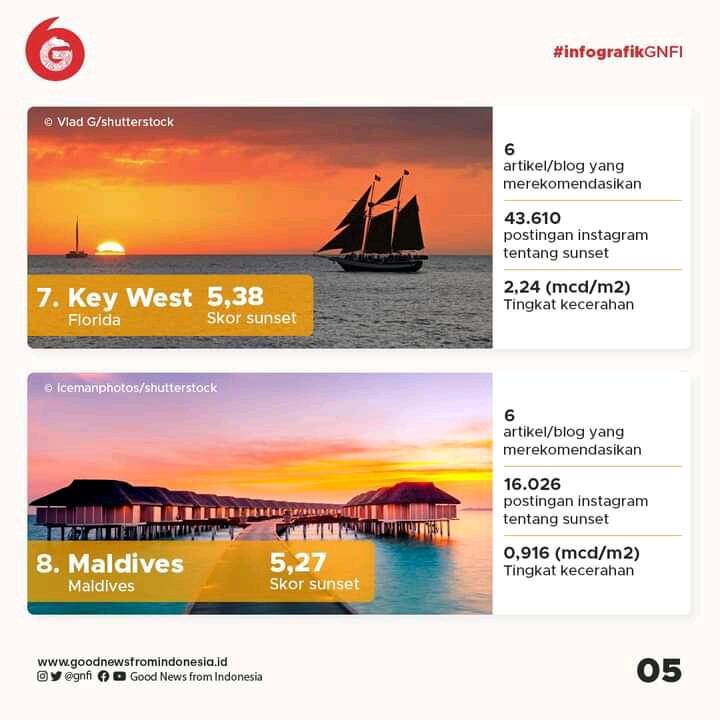 Mengintip Tempat-Tempat Terindah untuk Menikmati Sunset