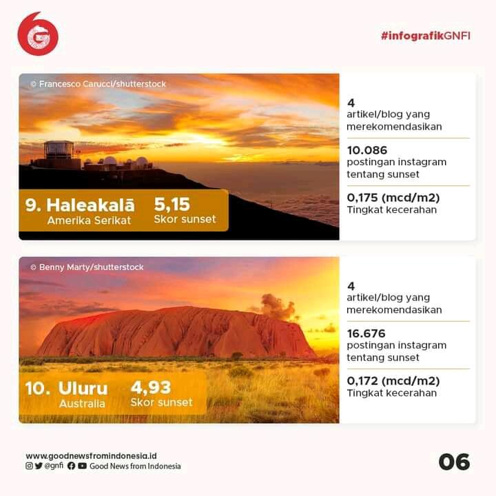 Mengintip Tempat-Tempat Terindah untuk Menikmati Sunset
