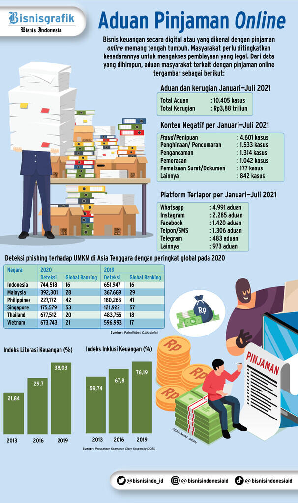 Google dan OJK Berkolaborasi Menjegal Pinjaman Online Ilegal