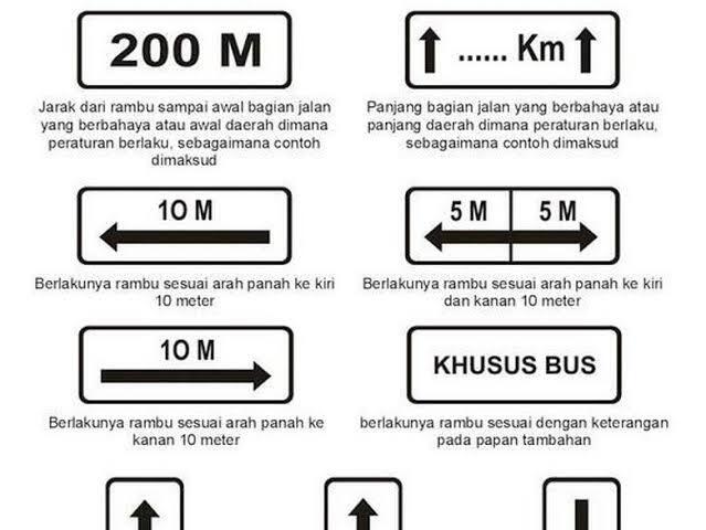 Yuk, Kenali Rambu-Rambu Lalu Lintas agar Bisa Tertib dalam Berkendara!