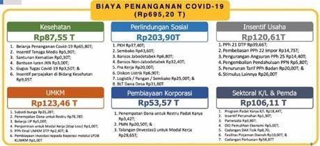 KPK Pertanyakan Isu Korupsi Bansos Ratusan Triliun: Angka dari Mana?