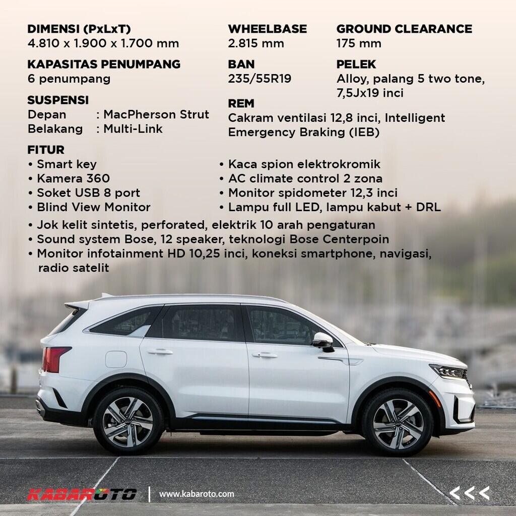 Bocoran Spesifikasi Kia Sorento Turbo PHEV 2022