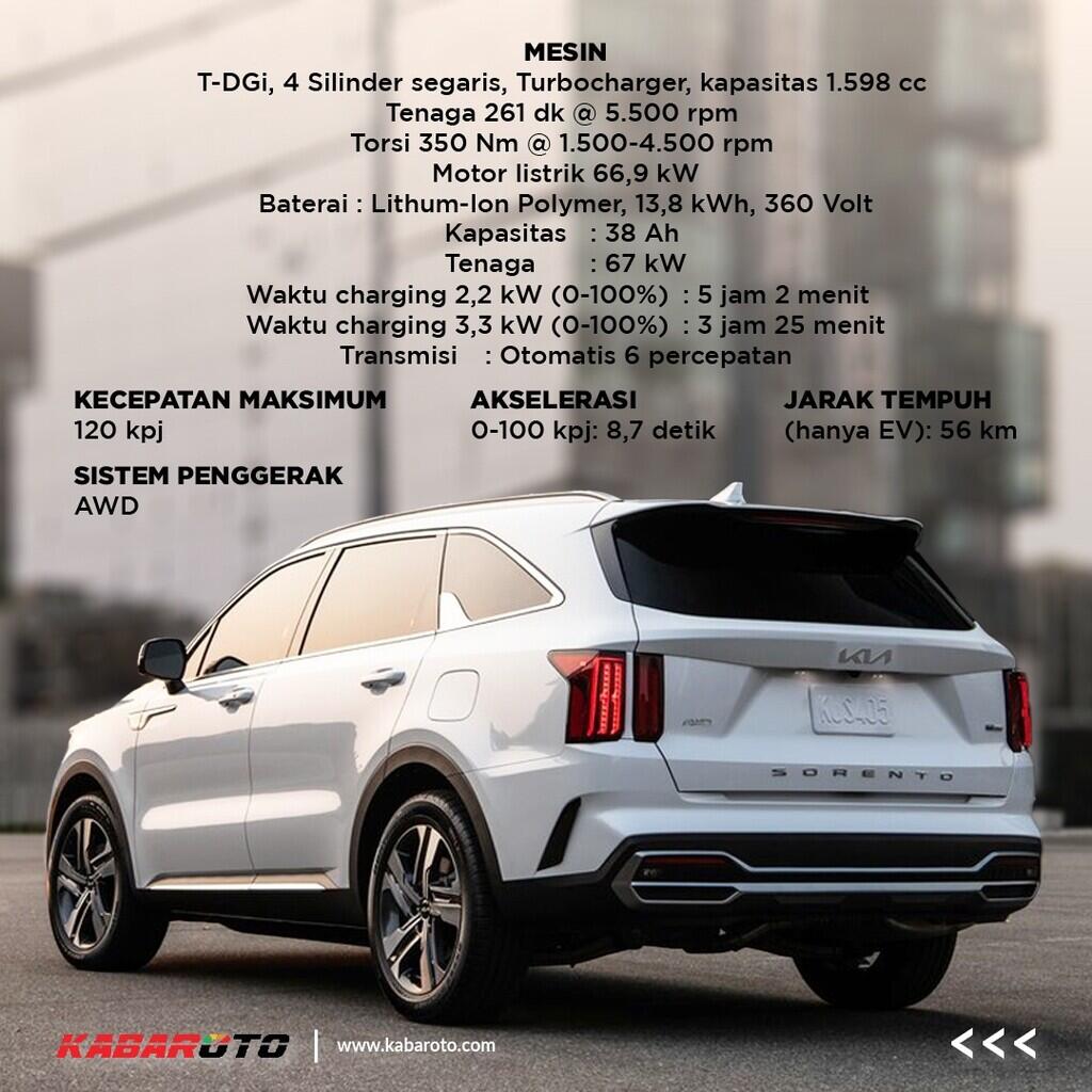 Bocoran Spesifikasi Kia Sorento Turbo PHEV 2022