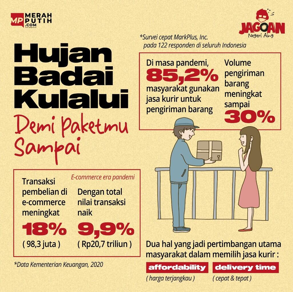 Cegah Pencurian Paket Saat Kamu Pergi Liburan