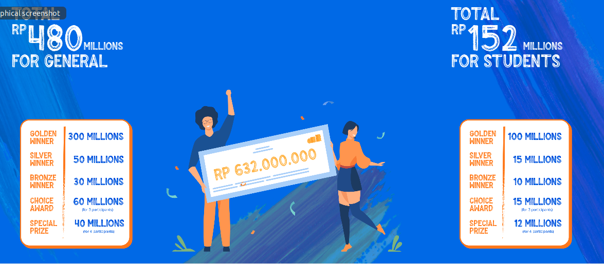 Pengalaman Gua Ikut Event Loveyourchange2020