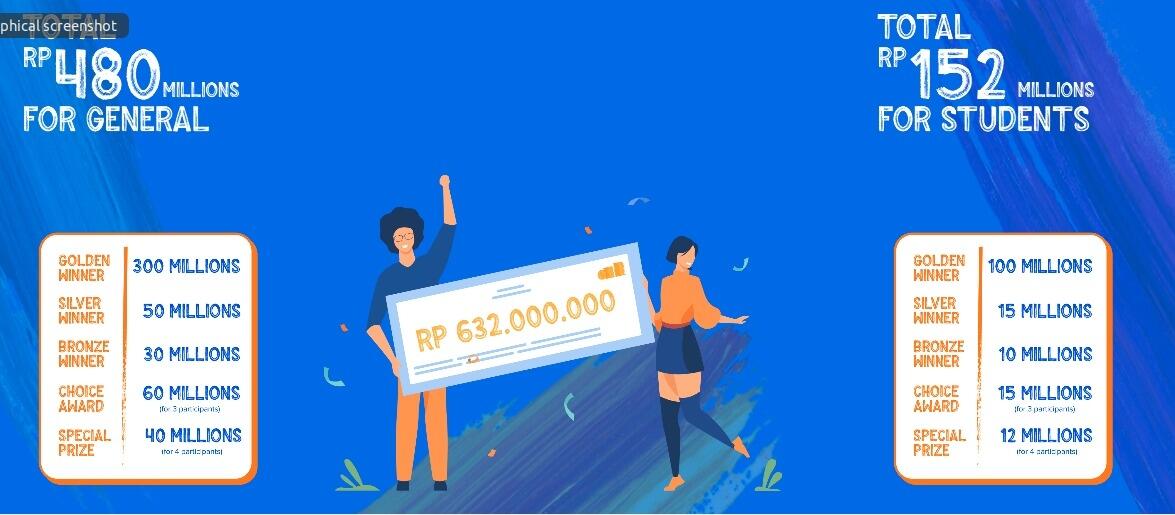 Lomba Desain Loveypurchance2020 Berhadiah Ratusan Juta Rupiah