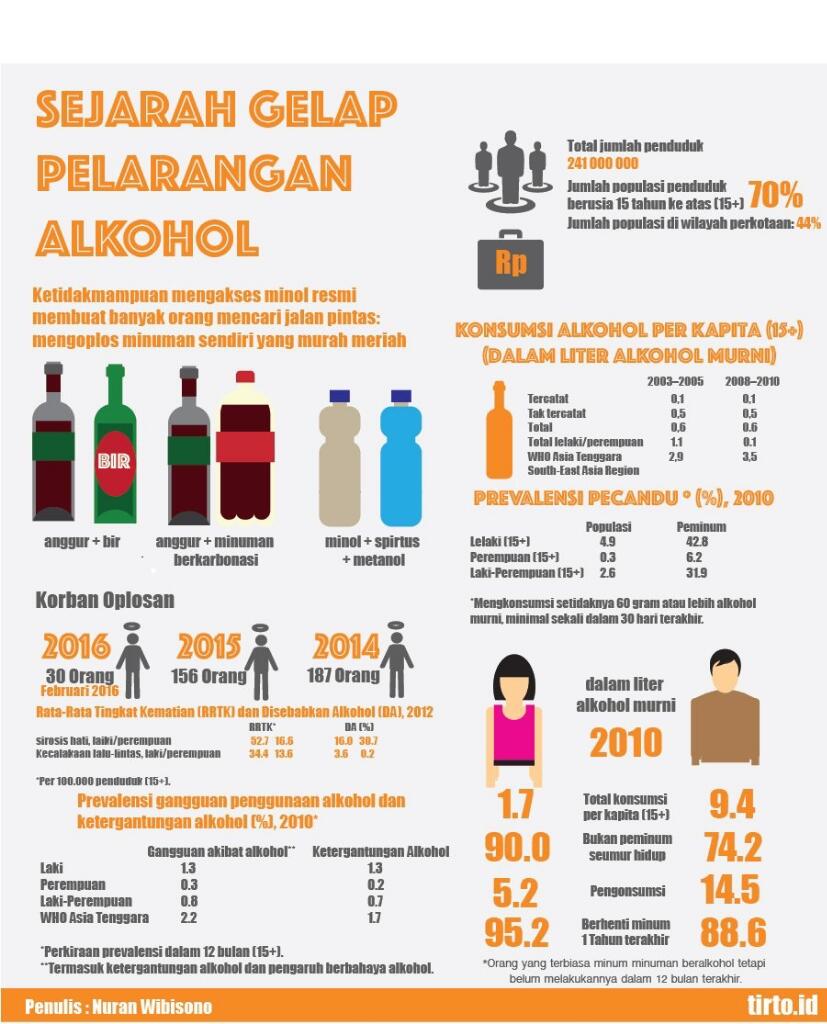 Bingung!! Kok Ada Orang Di Indonesia Minum Alkohol Sampai Mabuk, Alasannya Apa Ya? 