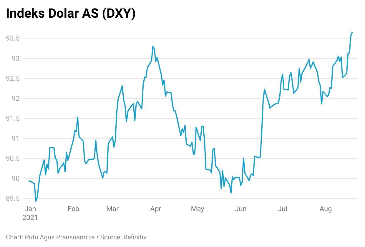 Jeffery &quot;Raja Obligasi&quot; Gundlach: Dolar AS Menuju &quot;Kiamat&quot;