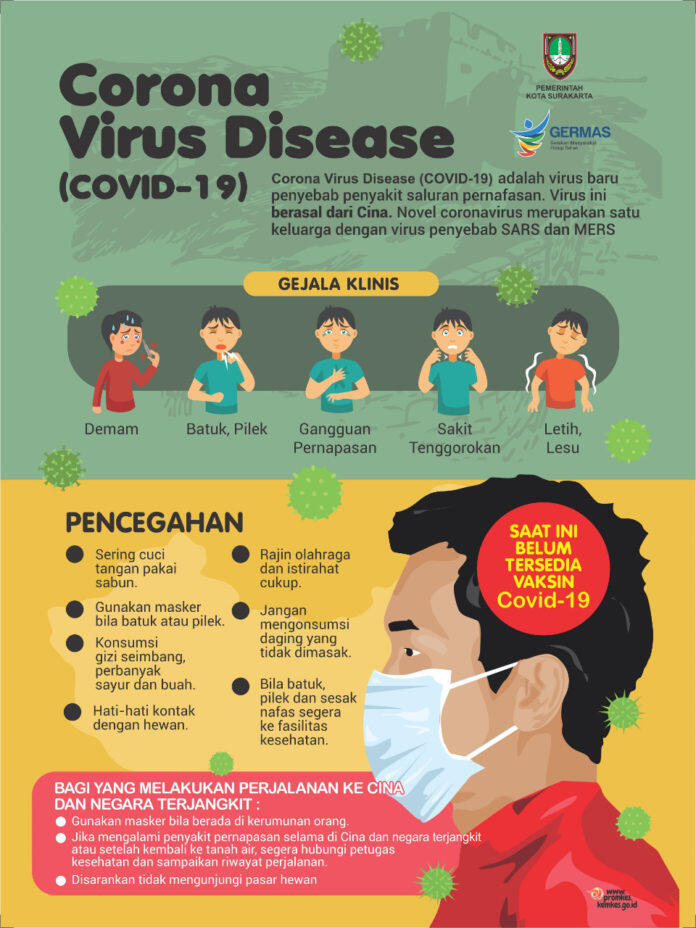 Seberapa Sadarkah Lingkunganmu Terhadap Covid-19?