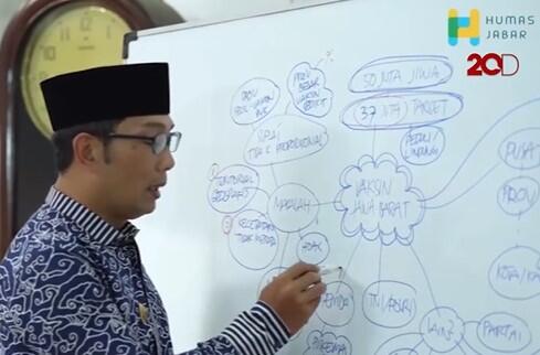Ridwan Kamil: Ada Provinsi yang Penduduknya Sedikit, Dapat Vaksin Banyak