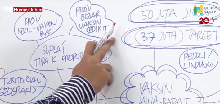 Ridwan Kamil: Ada Provinsi yang Penduduknya Sedikit, Dapat Vaksin Banyak