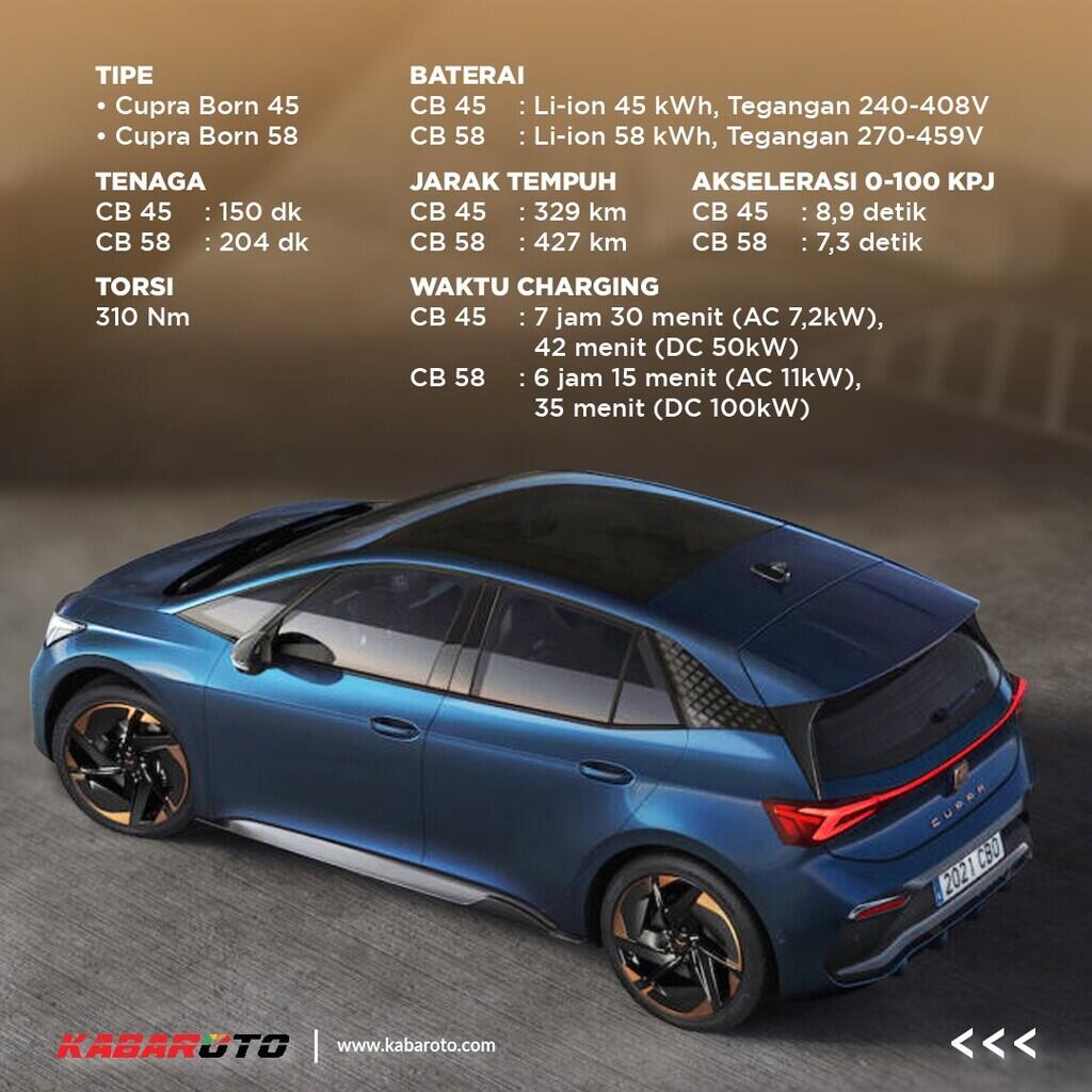 Kenalan Dengan Cupra Born, Mobil Listrik Murni Bertenaga 204 Dk