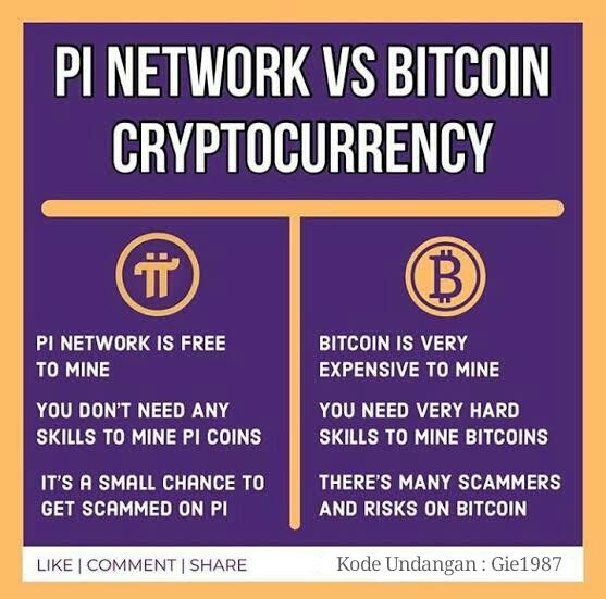 Gabung Di PI Network Sebelum Terlambat!