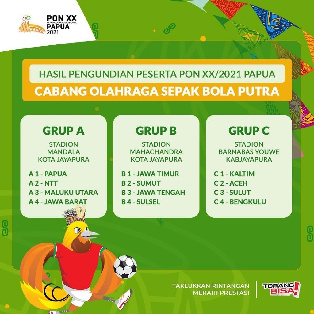 Hasil Pengundian Peserta PON XX Papua Cabang Olahraga Sepakbola!