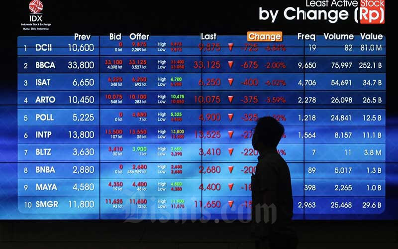 Bersiap Sambut Banjir Dividen di Bulan September