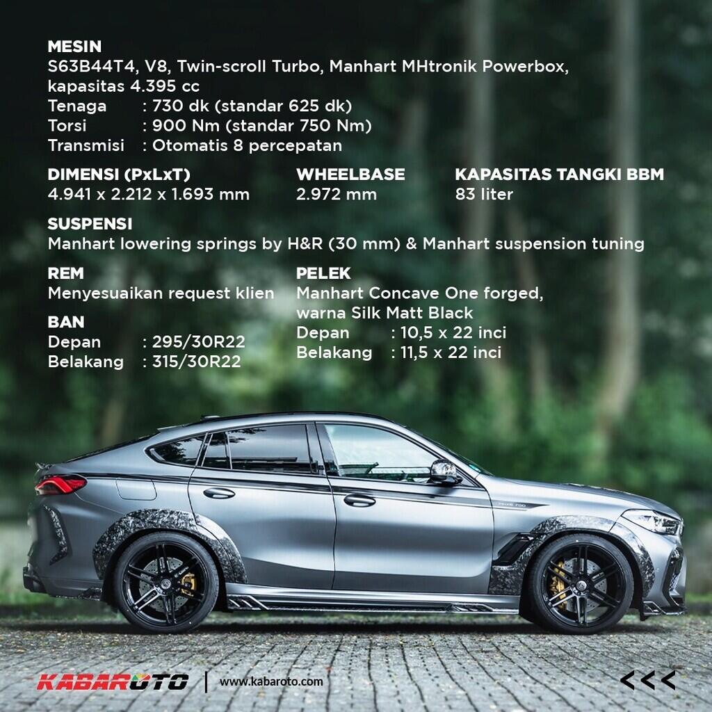 Manhart MHX6 700 WB Kaya Akan Forged Carbon