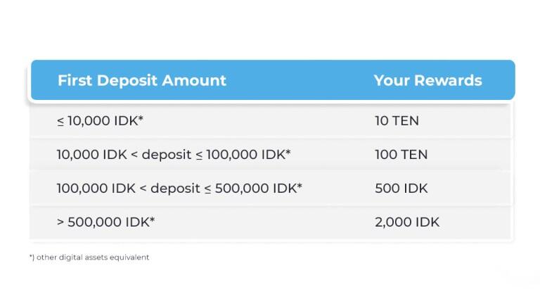 Dapatkan Bonus Jutaan Rupiah dari Program Referral Tokenomy Earn!