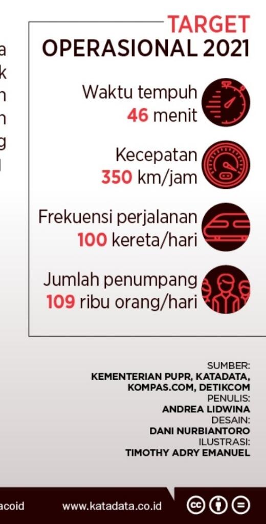 Progres Pembangunan Kereta Cepat Jakarta Bandung Capai 77%