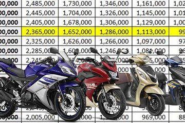 Mau Kredit Otomotif, Pahami Dulu Perjanjiannya Jangan Sampai Di Sita Mata Elang