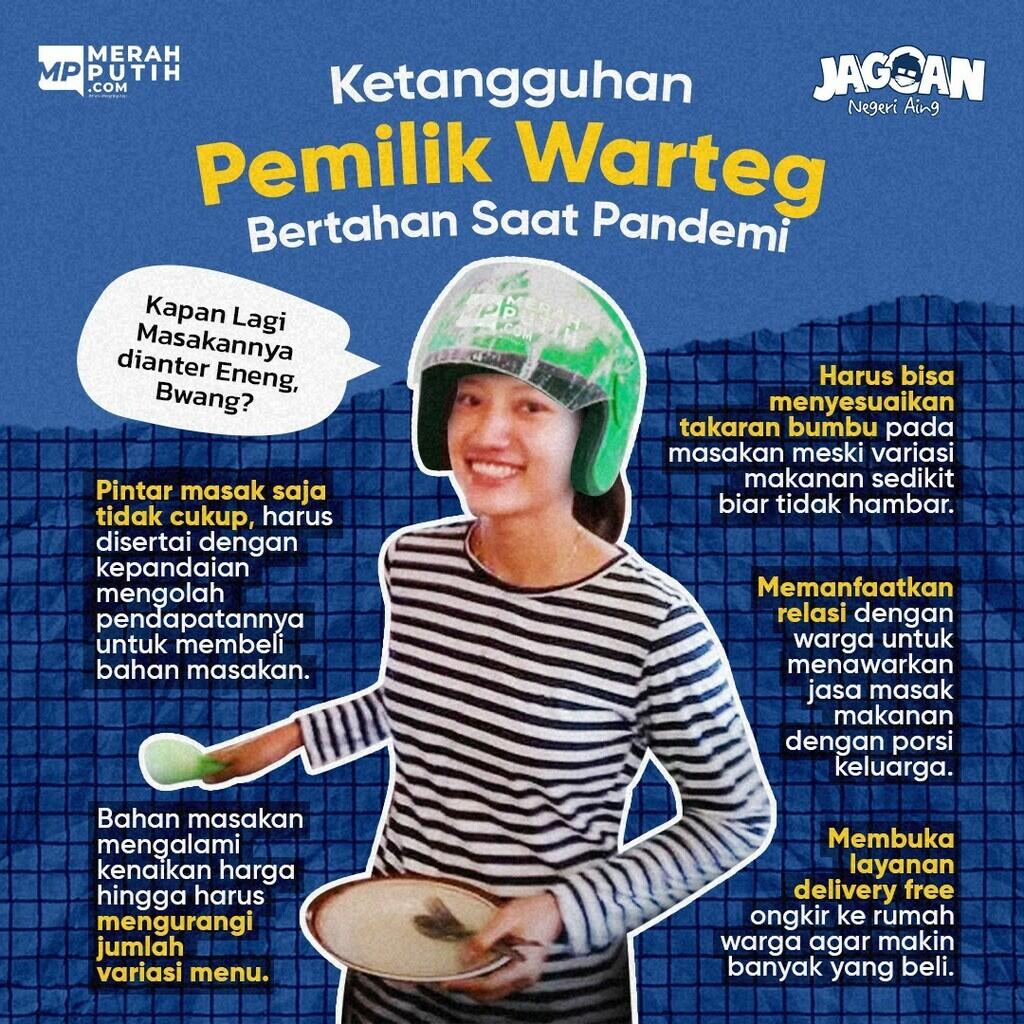 Ketangguhan Pemilik Warteg Bertahan Saat Pandemi