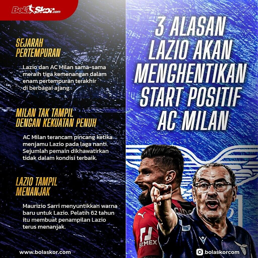 3 Alasan Lazio Akan Menghentikan Start Positif AC Milan