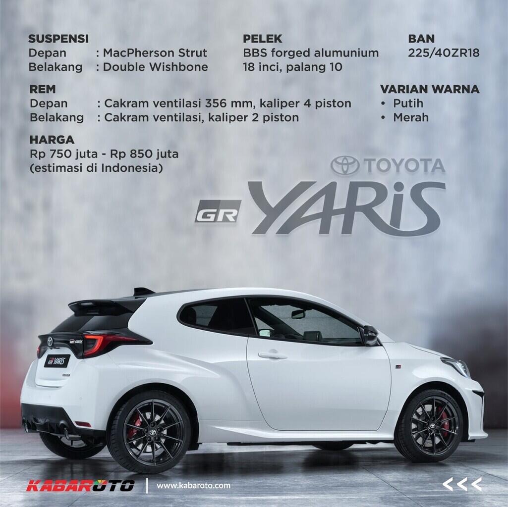 Mau Beli Toyota GR Yaris? Simak Ini Dulu