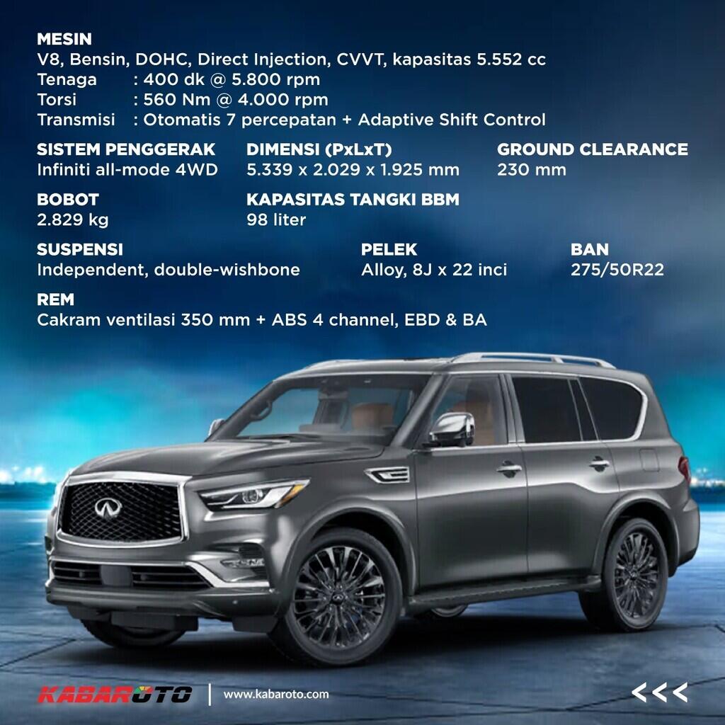 Ditawarkan Dalam 3 Varian, Inilah Harga Resmi Infiniti QX80