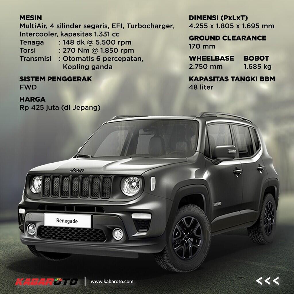 Jeep Renegade Night Eagle, Hanya 350 Unit