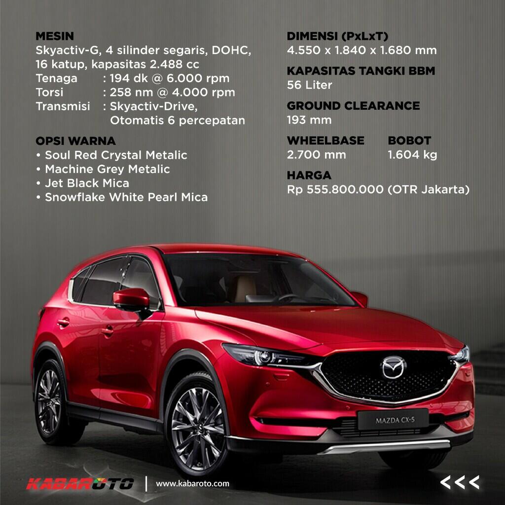 Selera Elegan, Admiration Belta Body Kit Mazda CX-5