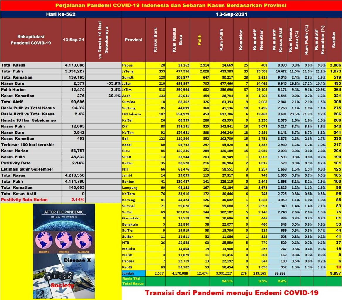 Menkes: BOR RS Corona Turun Jadi 17%, Tracing Terus Membaik