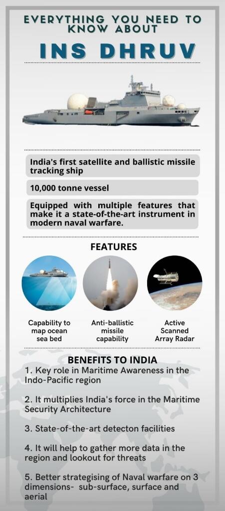 India Luncurkan INS Dhruv, Kapal Pelacak Satelit dan Rudal Balistik Produksi Lokal