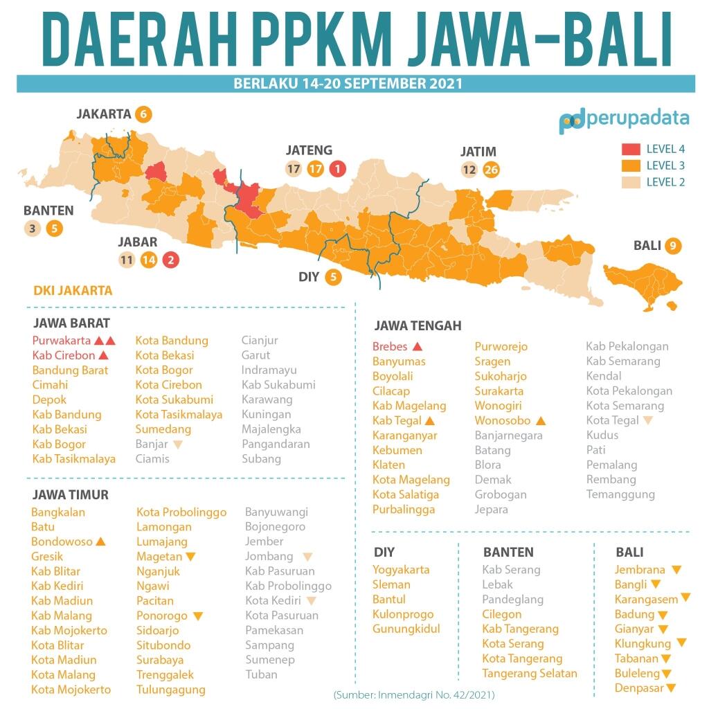 Ini Membuat Ganjar Pranowo Geram Pada Masyarakat Ketika Daerahnya Turun Level PPKM