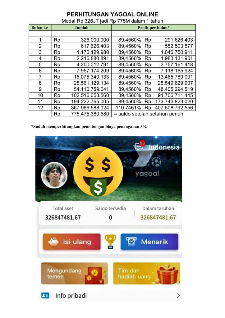 Tabel perhitungan pendapatan investasi Yagoal