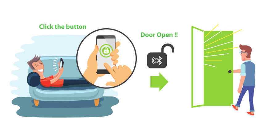 Pentingnya Pasang Akses Kontrol Pada Area Privasi