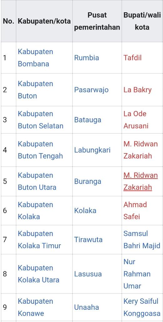 &#91;Haluoleo&#93; Berbagi Informasi, Diskusi, Lowongan Kerja, Dll di Seputaran Kota Kendari