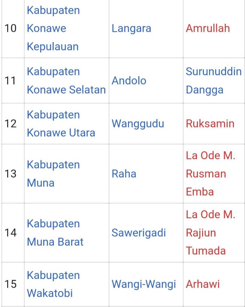 &#91;Haluoleo&#93; Berbagi Informasi, Diskusi, Lowongan Kerja, Dll di Seputaran Kota Kendari