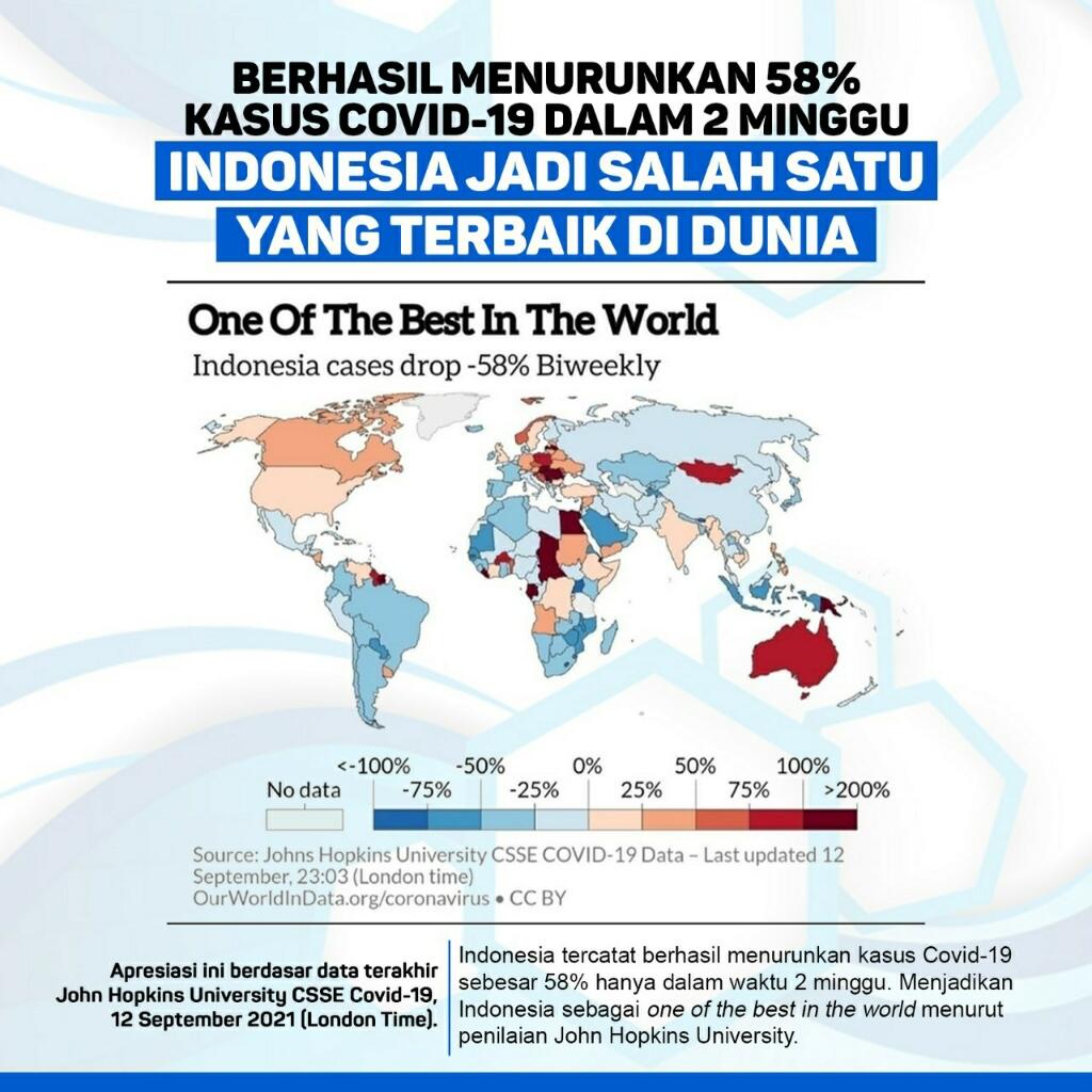 Penanganan Covid-19 di Indonesia Dianggap Berhasil, PSI Ingatkan Jangan Lengah