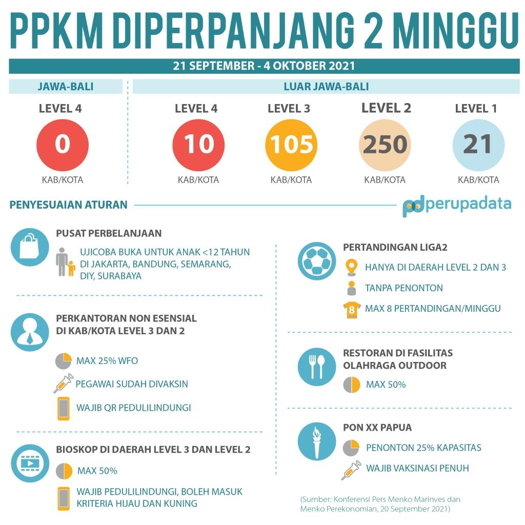 Angka Reproduksi Covid-19 Indonesia di Bawah 1, Luhut: Pandemi Terkendali