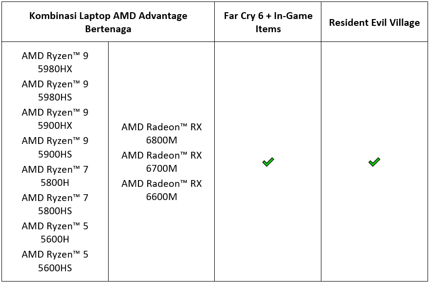 Beli Produk AMD Dapet Bonus Game Melimpah Gan!