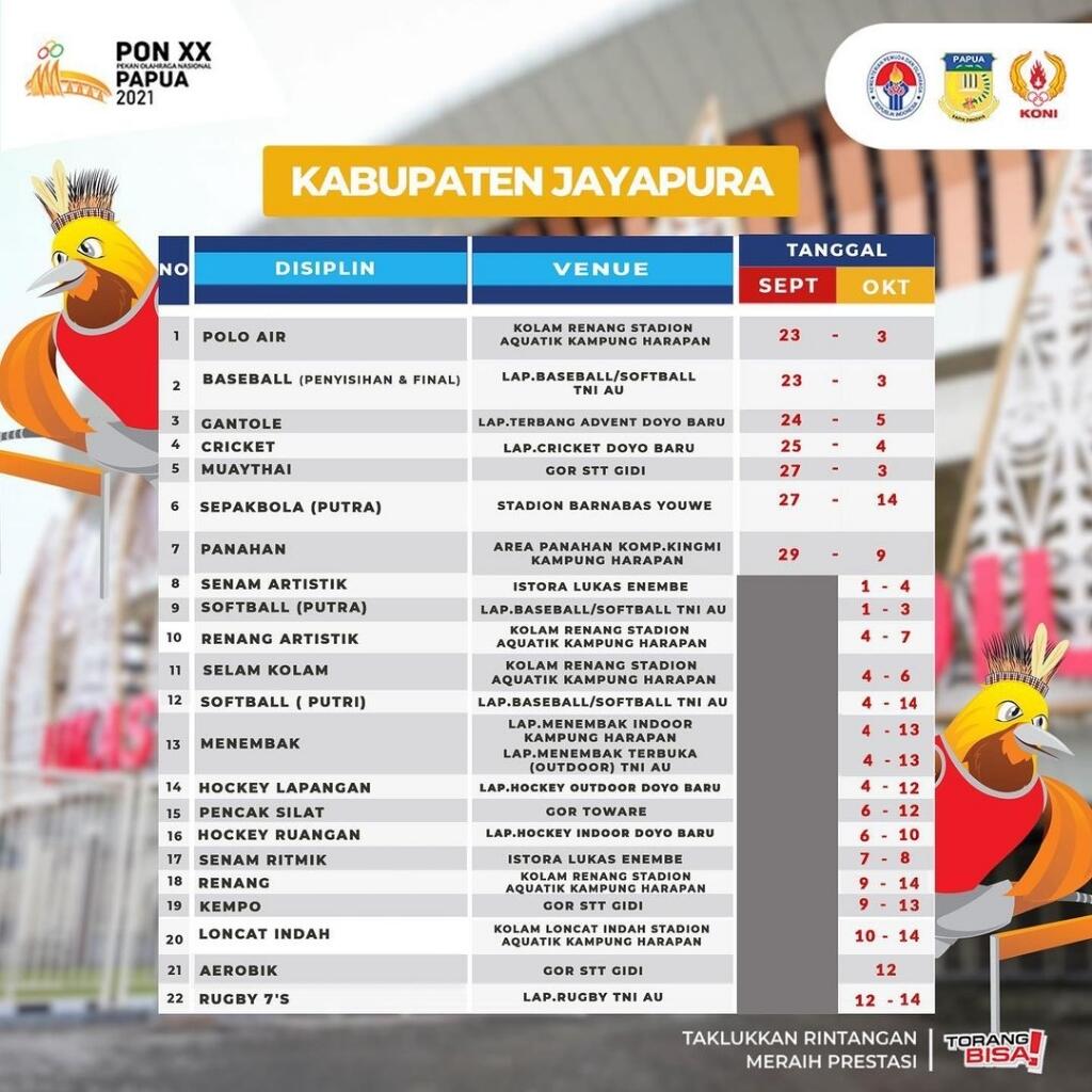 Ini Dia Jadwal Dan Venue PON XX Papua 2021