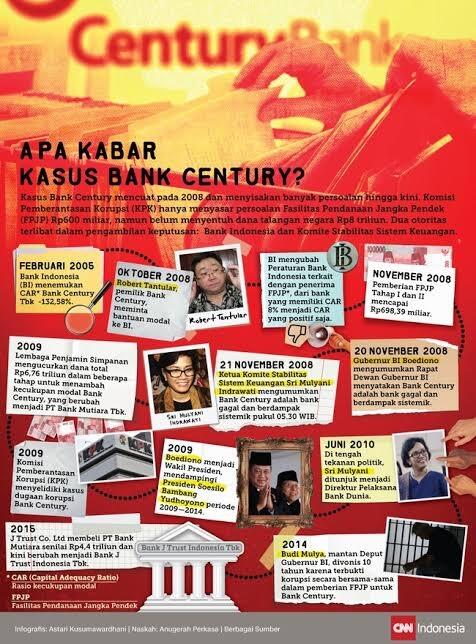 Pemerintah Sita 5,2 Juta Hektare Tanah Pengutang Dana BLBI