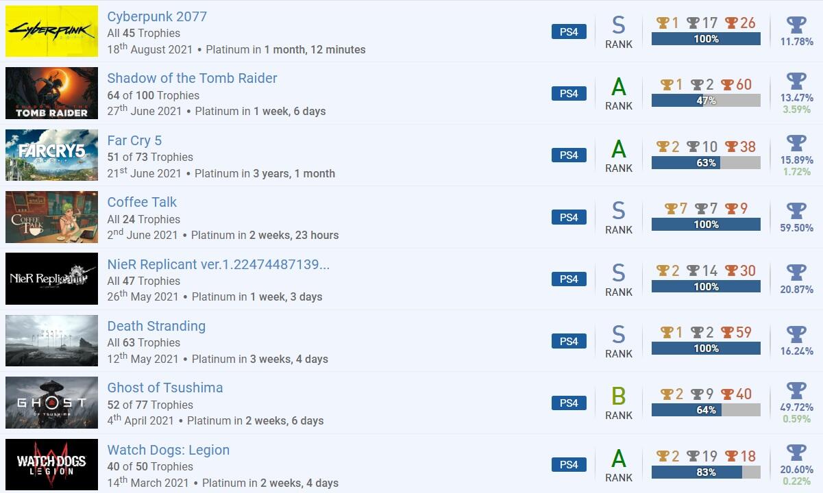 Cerita Games : Apa itu Game yang "Repetitif"?